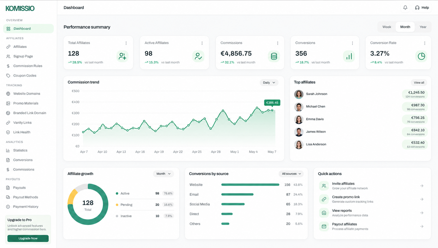 Komissio merchant dashboard showing affiliate performance, commissions, and revenue metrics